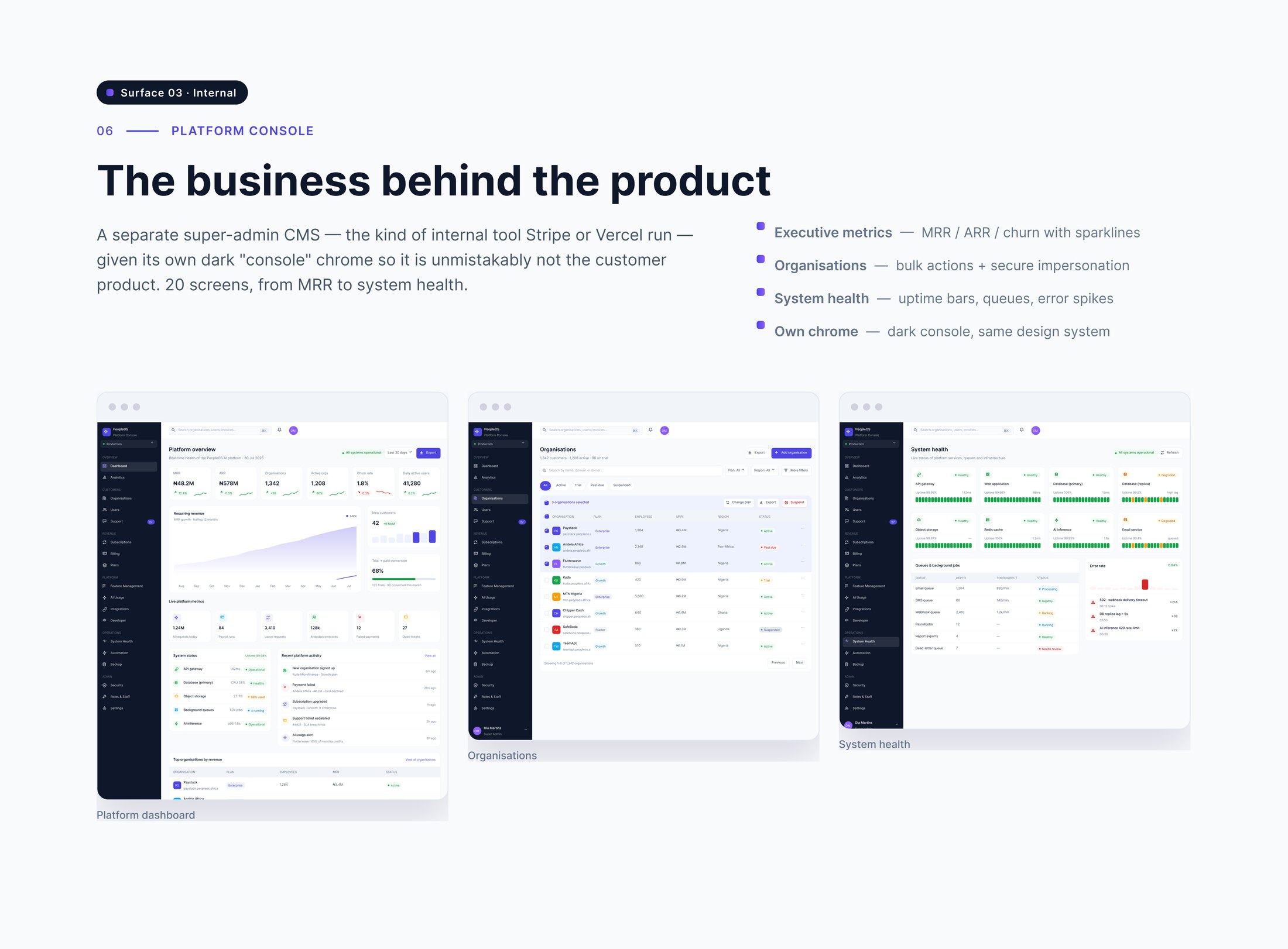The Platform Console frame — a dark super-admin dashboard, an organisations table and a system-health view. All figures and tenant names shown are sample data for the concept.