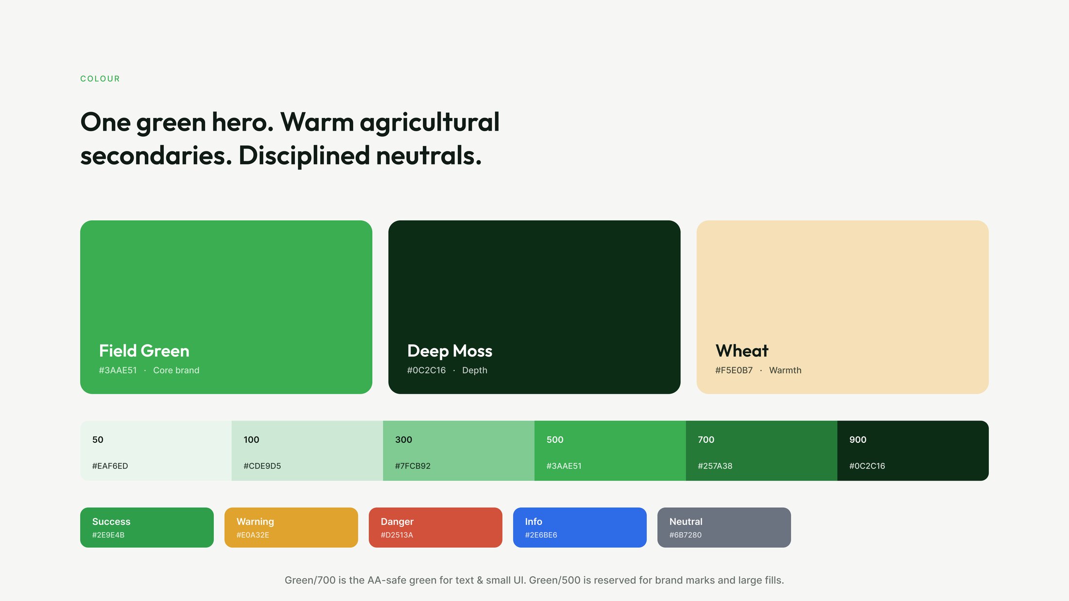 Colour frame — Field Green, Deep Moss and Wheat as large swatches above a six-step green ramp and a row of status colours, with a note on which green is AA-safe.